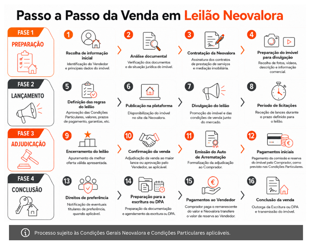 Passo a Passo de Venda 